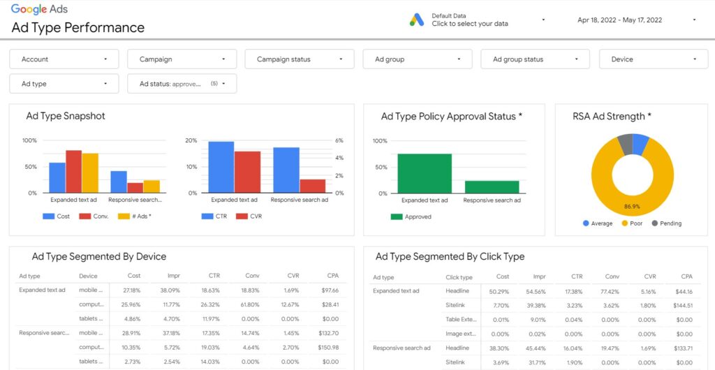 Google Data Studio: The Ultimate Reporting Tool for Growing Your Business