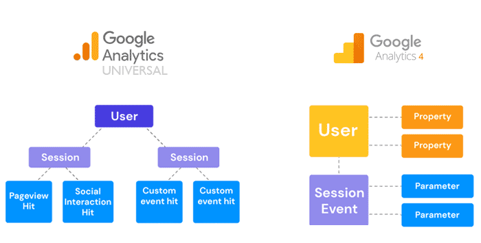 Google Analytics Explained: Setting Up, Using Metrics & Dimensions, and Understanding Bounce Rate